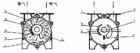 SK型水環(huán)式真空泵結構圖1